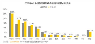 QuestMobile 2018半年報告 用戶增幅收窄，互聯(lián)網(wǎng)數(shù)據(jù)服務(wù)成新增長點
