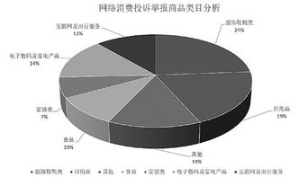 618大促高潮來襲，精明掃貨需警惕互聯(lián)網(wǎng)數(shù)據(jù)服務(wù)暗坑